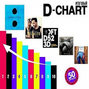 VA -  50:  D-CHART DFM 2017