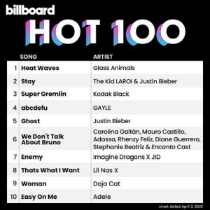 VA - Billboard Hot 100 Singles Chart [02.04]