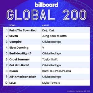 VA - Billboard Global 200 Singles Chart [23.09]