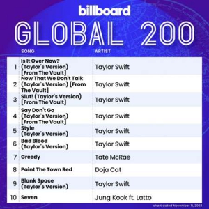 VA - Billboard Global 200 Singles Chart [11.11]