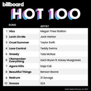  VA - Billboard Hot 100 Singles Chart [10.02]