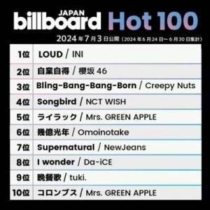  VA - Billboard Japan Hot 100 Singles Chart [06.07]